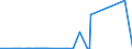 KN 81041900 /Exporte /Einheit = Preise (Euro/Tonne) /Partnerland: Suedafrika /Meldeland: Eur27_2020 /81041900:Magnesium in Rohform, mit Einem Magnesiumgehalt von < 99,8 Ght