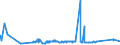 KN 81041900 /Exporte /Einheit = Preise (Euro/Tonne) /Partnerland: Brasilien /Meldeland: Eur27_2020 /81041900:Magnesium in Rohform, mit Einem Magnesiumgehalt von < 99,8 Ght