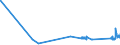 KN 81041900 /Exporte /Einheit = Preise (Euro/Tonne) /Partnerland: Zypern /Meldeland: Eur27_2020 /81041900:Magnesium in Rohform, mit Einem Magnesiumgehalt von < 99,8 Ght