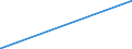 KN 81041900 /Exporte /Einheit = Preise (Euro/Tonne) /Partnerland: Jordanien /Meldeland: Eur15 /81041900:Magnesium in Rohform, mit Einem Magnesiumgehalt von < 99,8 Ght