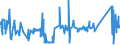 CN 81042000 /Exports /Unit = Prices (Euro/ton) /Partner: Italy /Reporter: Eur27_2020 /81042000:Magnesium Waste and Scrap (Excl. ash and Residues Containing Magnesium, and Raspings, Turnings and Granules Graded According to Size)