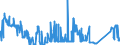 CN 81042000 /Exports /Unit = Prices (Euro/ton) /Partner: United Kingdom /Reporter: Eur27_2020 /81042000:Magnesium Waste and Scrap (Excl. ash and Residues Containing Magnesium, and Raspings, Turnings and Granules Graded According to Size)