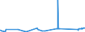 KN 81042000 /Exporte /Einheit = Preise (Euro/Tonne) /Partnerland: Daenemark /Meldeland: Eur27_2020 /81042000:AbfÃ¤lle und Schrott, aus Magnesium (Ausg. Aschen und RÃ¼ckstÃ¤nde, Magnesium Enthaltend Sowie DrehspÃ¤ne und KÃ¶rner, aus Magnesium, Nach GrÃ¶ÃŸe Sortiert)