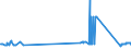 KN 81042000 /Exporte /Einheit = Preise (Euro/Tonne) /Partnerland: Griechenland /Meldeland: Eur27_2020 /81042000:AbfÃ¤lle und Schrott, aus Magnesium (Ausg. Aschen und RÃ¼ckstÃ¤nde, Magnesium Enthaltend Sowie DrehspÃ¤ne und KÃ¶rner, aus Magnesium, Nach GrÃ¶ÃŸe Sortiert)
