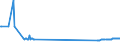 KN 81042000 /Exporte /Einheit = Preise (Euro/Tonne) /Partnerland: Portugal /Meldeland: Eur27_2020 /81042000:AbfÃ¤lle und Schrott, aus Magnesium (Ausg. Aschen und RÃ¼ckstÃ¤nde, Magnesium Enthaltend Sowie DrehspÃ¤ne und KÃ¶rner, aus Magnesium, Nach GrÃ¶ÃŸe Sortiert)