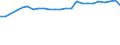 KN 81042000 /Exporte /Einheit = Preise (Euro/Tonne) /Partnerland: Ver.koenigreich(Nordirland) /Meldeland: Eur27_2020 /81042000:AbfÃ¤lle und Schrott, aus Magnesium (Ausg. Aschen und RÃ¼ckstÃ¤nde, Magnesium Enthaltend Sowie DrehspÃ¤ne und KÃ¶rner, aus Magnesium, Nach GrÃ¶ÃŸe Sortiert)