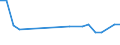 KN 81042000 /Exporte /Einheit = Preise (Euro/Tonne) /Partnerland: Ver.koenigreich(Ohne Nordirland) /Meldeland: Eur27_2020 /81042000:AbfÃ¤lle und Schrott, aus Magnesium (Ausg. Aschen und RÃ¼ckstÃ¤nde, Magnesium Enthaltend Sowie DrehspÃ¤ne und KÃ¶rner, aus Magnesium, Nach GrÃ¶ÃŸe Sortiert)