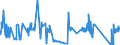 KN 81042000 /Exporte /Einheit = Preise (Euro/Tonne) /Partnerland: Belgien /Meldeland: Eur27_2020 /81042000:AbfÃ¤lle und Schrott, aus Magnesium (Ausg. Aschen und RÃ¼ckstÃ¤nde, Magnesium Enthaltend Sowie DrehspÃ¤ne und KÃ¶rner, aus Magnesium, Nach GrÃ¶ÃŸe Sortiert)