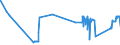 KN 81042000 /Exporte /Einheit = Preise (Euro/Tonne) /Partnerland: Luxemburg /Meldeland: Eur27_2020 /81042000:AbfÃ¤lle und Schrott, aus Magnesium (Ausg. Aschen und RÃ¼ckstÃ¤nde, Magnesium Enthaltend Sowie DrehspÃ¤ne und KÃ¶rner, aus Magnesium, Nach GrÃ¶ÃŸe Sortiert)