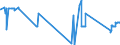 KN 81042000 /Exporte /Einheit = Preise (Euro/Tonne) /Partnerland: Schweden /Meldeland: Eur27_2020 /81042000:AbfÃ¤lle und Schrott, aus Magnesium (Ausg. Aschen und RÃ¼ckstÃ¤nde, Magnesium Enthaltend Sowie DrehspÃ¤ne und KÃ¶rner, aus Magnesium, Nach GrÃ¶ÃŸe Sortiert)