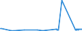 KN 81042000 /Exporte /Einheit = Preise (Euro/Tonne) /Partnerland: Finnland /Meldeland: Eur27_2020 /81042000:AbfÃ¤lle und Schrott, aus Magnesium (Ausg. Aschen und RÃ¼ckstÃ¤nde, Magnesium Enthaltend Sowie DrehspÃ¤ne und KÃ¶rner, aus Magnesium, Nach GrÃ¶ÃŸe Sortiert)
