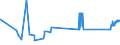 KN 81042000 /Exporte /Einheit = Preise (Euro/Tonne) /Partnerland: Estland /Meldeland: Eur27_2020 /81042000:AbfÃ¤lle und Schrott, aus Magnesium (Ausg. Aschen und RÃ¼ckstÃ¤nde, Magnesium Enthaltend Sowie DrehspÃ¤ne und KÃ¶rner, aus Magnesium, Nach GrÃ¶ÃŸe Sortiert)