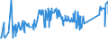 KN 81042000 /Exporte /Einheit = Preise (Euro/Tonne) /Partnerland: Lettland /Meldeland: Eur27_2020 /81042000:AbfÃ¤lle und Schrott, aus Magnesium (Ausg. Aschen und RÃ¼ckstÃ¤nde, Magnesium Enthaltend Sowie DrehspÃ¤ne und KÃ¶rner, aus Magnesium, Nach GrÃ¶ÃŸe Sortiert)
