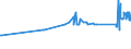KN 81042000 /Exporte /Einheit = Preise (Euro/Tonne) /Partnerland: Litauen /Meldeland: Eur27_2020 /81042000:AbfÃ¤lle und Schrott, aus Magnesium (Ausg. Aschen und RÃ¼ckstÃ¤nde, Magnesium Enthaltend Sowie DrehspÃ¤ne und KÃ¶rner, aus Magnesium, Nach GrÃ¶ÃŸe Sortiert)