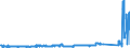 KN 81042000 /Exporte /Einheit = Preise (Euro/Tonne) /Partnerland: Tschechien /Meldeland: Eur27_2020 /81042000:AbfÃ¤lle und Schrott, aus Magnesium (Ausg. Aschen und RÃ¼ckstÃ¤nde, Magnesium Enthaltend Sowie DrehspÃ¤ne und KÃ¶rner, aus Magnesium, Nach GrÃ¶ÃŸe Sortiert)