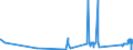 KN 81042000 /Exporte /Einheit = Preise (Euro/Tonne) /Partnerland: Slowakei /Meldeland: Eur27_2020 /81042000:AbfÃ¤lle und Schrott, aus Magnesium (Ausg. Aschen und RÃ¼ckstÃ¤nde, Magnesium Enthaltend Sowie DrehspÃ¤ne und KÃ¶rner, aus Magnesium, Nach GrÃ¶ÃŸe Sortiert)
