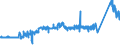 KN 81042000 /Exporte /Einheit = Preise (Euro/Tonne) /Partnerland: Ungarn /Meldeland: Eur27_2020 /81042000:AbfÃ¤lle und Schrott, aus Magnesium (Ausg. Aschen und RÃ¼ckstÃ¤nde, Magnesium Enthaltend Sowie DrehspÃ¤ne und KÃ¶rner, aus Magnesium, Nach GrÃ¶ÃŸe Sortiert)