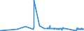 KN 81042000 /Exporte /Einheit = Preise (Euro/Tonne) /Partnerland: Rumaenien /Meldeland: Eur27_2020 /81042000:AbfÃ¤lle und Schrott, aus Magnesium (Ausg. Aschen und RÃ¼ckstÃ¤nde, Magnesium Enthaltend Sowie DrehspÃ¤ne und KÃ¶rner, aus Magnesium, Nach GrÃ¶ÃŸe Sortiert)