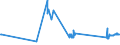 KN 81042000 /Exporte /Einheit = Preise (Euro/Tonne) /Partnerland: Bulgarien /Meldeland: Eur27_2020 /81042000:AbfÃ¤lle und Schrott, aus Magnesium (Ausg. Aschen und RÃ¼ckstÃ¤nde, Magnesium Enthaltend Sowie DrehspÃ¤ne und KÃ¶rner, aus Magnesium, Nach GrÃ¶ÃŸe Sortiert)