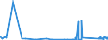 KN 81042000 /Exporte /Einheit = Preise (Euro/Tonne) /Partnerland: Slowenien /Meldeland: Eur27_2020 /81042000:AbfÃ¤lle und Schrott, aus Magnesium (Ausg. Aschen und RÃ¼ckstÃ¤nde, Magnesium Enthaltend Sowie DrehspÃ¤ne und KÃ¶rner, aus Magnesium, Nach GrÃ¶ÃŸe Sortiert)