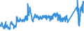 KN 81042000 /Exporte /Einheit = Preise (Euro/Tonne) /Partnerland: Usa /Meldeland: Eur27_2020 /81042000:AbfÃ¤lle und Schrott, aus Magnesium (Ausg. Aschen und RÃ¼ckstÃ¤nde, Magnesium Enthaltend Sowie DrehspÃ¤ne und KÃ¶rner, aus Magnesium, Nach GrÃ¶ÃŸe Sortiert)