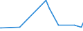 KN 81042000 /Exporte /Einheit = Preise (Euro/Tonne) /Partnerland: Israel /Meldeland: Europäische Union /81042000:AbfÃ¤lle und Schrott, aus Magnesium (Ausg. Aschen und RÃ¼ckstÃ¤nde, Magnesium Enthaltend Sowie DrehspÃ¤ne und KÃ¶rner, aus Magnesium, Nach GrÃ¶ÃŸe Sortiert)