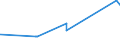 KN 81042000 /Exporte /Einheit = Preise (Euro/Tonne) /Partnerland: Suedkorea /Meldeland: Eur27_2020 /81042000:AbfÃ¤lle und Schrott, aus Magnesium (Ausg. Aschen und RÃ¼ckstÃ¤nde, Magnesium Enthaltend Sowie DrehspÃ¤ne und KÃ¶rner, aus Magnesium, Nach GrÃ¶ÃŸe Sortiert)