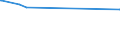KN 81042000 /Exporte /Einheit = Preise (Euro/Tonne) /Partnerland: Taiwan /Meldeland: Europäische Union /81042000:AbfÃ¤lle und Schrott, aus Magnesium (Ausg. Aschen und RÃ¼ckstÃ¤nde, Magnesium Enthaltend Sowie DrehspÃ¤ne und KÃ¶rner, aus Magnesium, Nach GrÃ¶ÃŸe Sortiert)