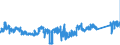 KN 81042000 /Exporte /Einheit = Preise (Euro/Tonne) /Partnerland: Intra-eur /Meldeland: Eur27_2020 /81042000:AbfÃ¤lle und Schrott, aus Magnesium (Ausg. Aschen und RÃ¼ckstÃ¤nde, Magnesium Enthaltend Sowie DrehspÃ¤ne und KÃ¶rner, aus Magnesium, Nach GrÃ¶ÃŸe Sortiert)