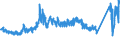 KN 81042000 /Exporte /Einheit = Preise (Euro/Tonne) /Partnerland: Extra-eur /Meldeland: Eur27_2020 /81042000:AbfÃ¤lle und Schrott, aus Magnesium (Ausg. Aschen und RÃ¼ckstÃ¤nde, Magnesium Enthaltend Sowie DrehspÃ¤ne und KÃ¶rner, aus Magnesium, Nach GrÃ¶ÃŸe Sortiert)