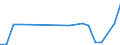 KN 81042000 /Exporte /Einheit = Mengen in Tonnen /Partnerland: Ver.koenigreich(Ohne Nordirland) /Meldeland: Eur27_2020 /81042000:AbfÃ¤lle und Schrott, aus Magnesium (Ausg. Aschen und RÃ¼ckstÃ¤nde, Magnesium Enthaltend Sowie DrehspÃ¤ne und KÃ¶rner, aus Magnesium, Nach GrÃ¶ÃŸe Sortiert)