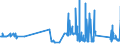 KN 81043000 /Exporte /Einheit = Preise (Euro/Tonne) /Partnerland: Griechenland /Meldeland: Eur27_2020 /81043000:DrehspÃ¤ne und KÃ¶rner, aus Magnesium, Nach GrÃ¶ÃŸe Sortiert; Pulver aus Magnesium