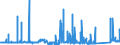 KN 81043000 /Exporte /Einheit = Preise (Euro/Tonne) /Partnerland: Belgien /Meldeland: Eur27_2020 /81043000:DrehspÃ¤ne und KÃ¶rner, aus Magnesium, Nach GrÃ¶ÃŸe Sortiert; Pulver aus Magnesium