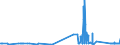 KN 81043000 /Exporte /Einheit = Preise (Euro/Tonne) /Partnerland: Luxemburg /Meldeland: Eur27_2020 /81043000:DrehspÃ¤ne und KÃ¶rner, aus Magnesium, Nach GrÃ¶ÃŸe Sortiert; Pulver aus Magnesium