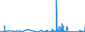 KN 81043000 /Exporte /Einheit = Preise (Euro/Tonne) /Partnerland: Finnland /Meldeland: Eur27_2020 /81043000:DrehspÃ¤ne und KÃ¶rner, aus Magnesium, Nach GrÃ¶ÃŸe Sortiert; Pulver aus Magnesium