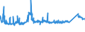 KN 81043000 /Exporte /Einheit = Preise (Euro/Tonne) /Partnerland: Oesterreich /Meldeland: Eur27_2020 /81043000:DrehspÃ¤ne und KÃ¶rner, aus Magnesium, Nach GrÃ¶ÃŸe Sortiert; Pulver aus Magnesium