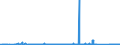 KN 81043000 /Exporte /Einheit = Preise (Euro/Tonne) /Partnerland: Schweiz /Meldeland: Eur27_2020 /81043000:DrehspÃ¤ne und KÃ¶rner, aus Magnesium, Nach GrÃ¶ÃŸe Sortiert; Pulver aus Magnesium