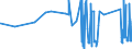 KN 81043000 /Exporte /Einheit = Preise (Euro/Tonne) /Partnerland: Malta /Meldeland: Eur27_2020 /81043000:DrehspÃ¤ne und KÃ¶rner, aus Magnesium, Nach GrÃ¶ÃŸe Sortiert; Pulver aus Magnesium