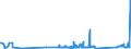 KN 81043000 /Exporte /Einheit = Preise (Euro/Tonne) /Partnerland: Estland /Meldeland: Eur27_2020 /81043000:DrehspÃ¤ne und KÃ¶rner, aus Magnesium, Nach GrÃ¶ÃŸe Sortiert; Pulver aus Magnesium