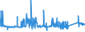 KN 81043000 /Exporte /Einheit = Preise (Euro/Tonne) /Partnerland: Polen /Meldeland: Eur27_2020 /81043000:DrehspÃ¤ne und KÃ¶rner, aus Magnesium, Nach GrÃ¶ÃŸe Sortiert; Pulver aus Magnesium