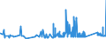 KN 81043000 /Exporte /Einheit = Preise (Euro/Tonne) /Partnerland: Ungarn /Meldeland: Eur27_2020 /81043000:DrehspÃ¤ne und KÃ¶rner, aus Magnesium, Nach GrÃ¶ÃŸe Sortiert; Pulver aus Magnesium