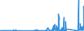 KN 81043000 /Exporte /Einheit = Preise (Euro/Tonne) /Partnerland: Slowenien /Meldeland: Eur27_2020 /81043000:DrehspÃ¤ne und KÃ¶rner, aus Magnesium, Nach GrÃ¶ÃŸe Sortiert; Pulver aus Magnesium