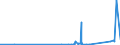 KN 81043000 /Exporte /Einheit = Preise (Euro/Tonne) /Partnerland: Marokko /Meldeland: Eur27_2020 /81043000:DrehspÃ¤ne und KÃ¶rner, aus Magnesium, Nach GrÃ¶ÃŸe Sortiert; Pulver aus Magnesium