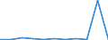 KN 81043000 /Exporte /Einheit = Preise (Euro/Tonne) /Partnerland: Ghana /Meldeland: Eur27 /81043000:DrehspÃ¤ne und KÃ¶rner, aus Magnesium, Nach GrÃ¶ÃŸe Sortiert; Pulver aus Magnesium