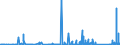 KN 81043000 /Exporte /Einheit = Preise (Euro/Tonne) /Partnerland: Usa /Meldeland: Eur27_2020 /81043000:DrehspÃ¤ne und KÃ¶rner, aus Magnesium, Nach GrÃ¶ÃŸe Sortiert; Pulver aus Magnesium