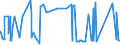 KN 81043000 /Exporte /Einheit = Preise (Euro/Tonne) /Partnerland: Argentinien /Meldeland: Eur27_2020 /81043000:DrehspÃ¤ne und KÃ¶rner, aus Magnesium, Nach GrÃ¶ÃŸe Sortiert; Pulver aus Magnesium