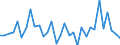CN 81049000 /Exports /Unit = Prices (Euro/ton) /Partner: United Kingdom(Excluding Northern Ireland) /Reporter: Eur27_2020 /81049000:Articles of Magnesium, N.e.s.