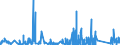 CN 81049000 /Exports /Unit = Prices (Euro/ton) /Partner: Finland /Reporter: Eur27_2020 /81049000:Articles of Magnesium, N.e.s.