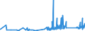 CN 81049000 /Exports /Unit = Prices (Euro/ton) /Partner: Estonia /Reporter: Eur27_2020 /81049000:Articles of Magnesium, N.e.s.