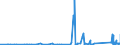CN 81049000 /Exports /Unit = Prices (Euro/ton) /Partner: Morocco /Reporter: Eur27_2020 /81049000:Articles of Magnesium, N.e.s.
